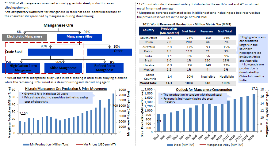 How A “Tough As Manganese” Steel Is Taking Factories To New Heights—And Still Remains Unstoppable!