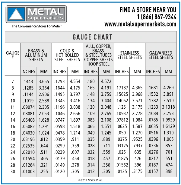 Gauge Steel Thickness That’S Changing Construction Forever—Don’T Believe The Myths!