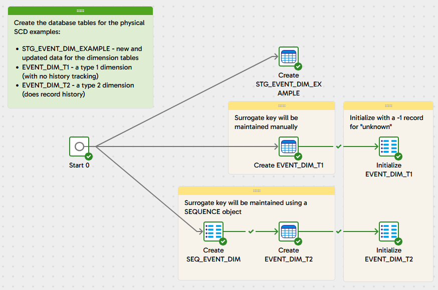 360° Possible With 150Cm Steel—This Dimension Is Changing The Game Forever!