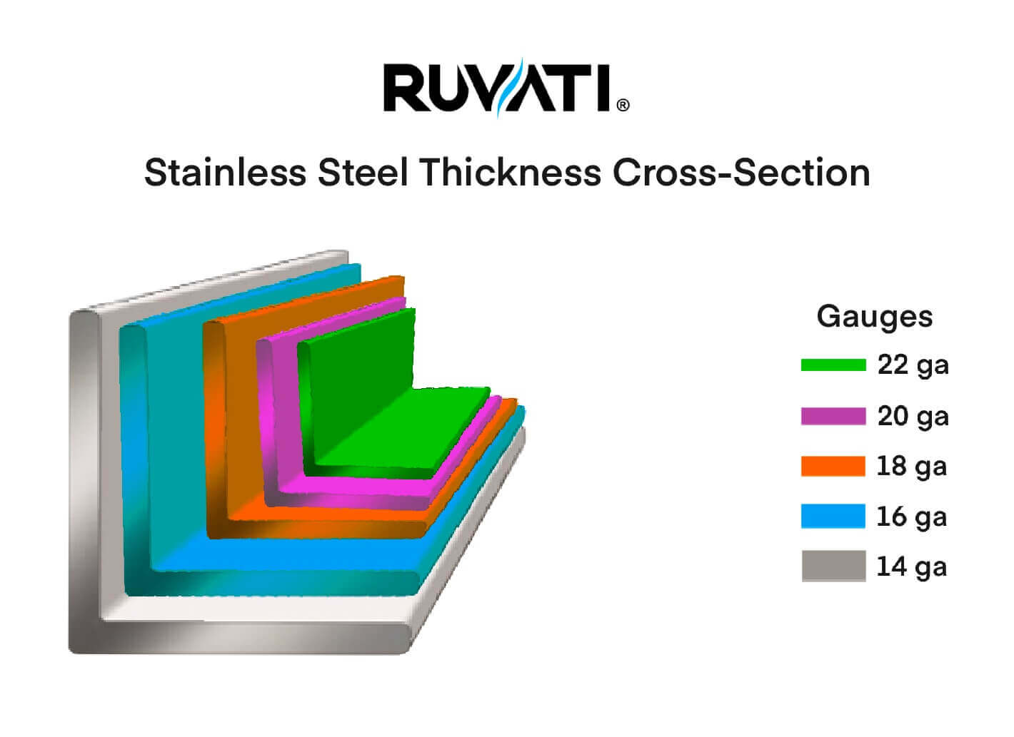 Stainless Steel Gauges Cross Section
