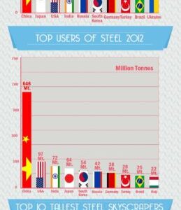 Steel Isn’T Just Metal—It’S The Backbone Of High-Performance Machines You Need!