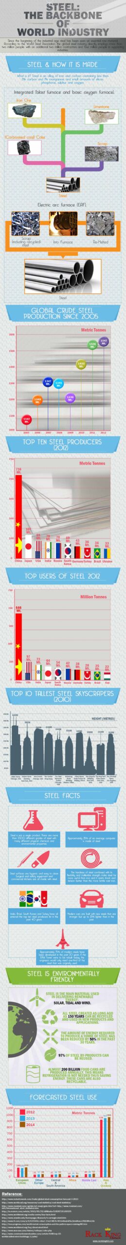 Steel Backbone of World Industry scaled 1