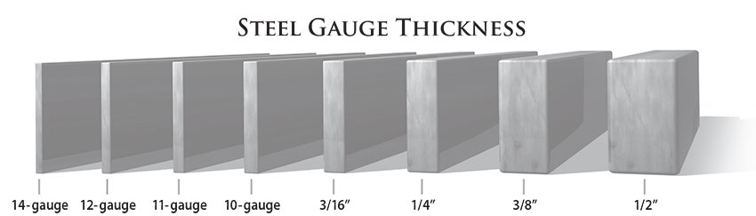Finally, The Guide That Reveals How 16 Ga Steel Redefines Strength And Longevity!