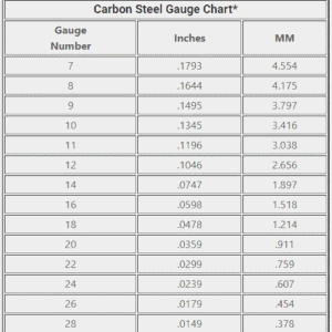 This 16-Ga Steel Thickness Is Pushing Heavy-Duty Projects To New Limits—Don’T Miss It!
