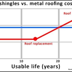 Why Steel Roofs Are Worth Every Penny—Cost Breakdown You Can’T Ignore!