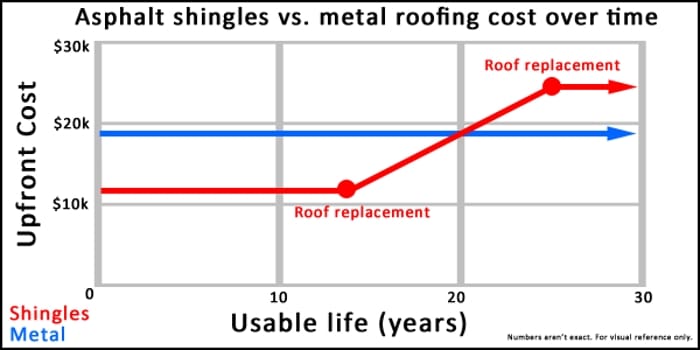 Why Steel Roofs Are Worth Every Penny—Cost Breakdown You Can’T Ignore!