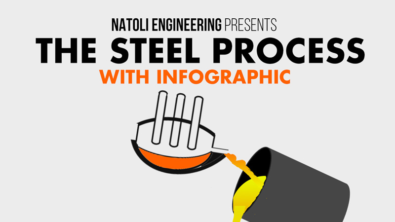 Why Steel Is The Ultimate Choice For Industries Demanding Maximum Performance!