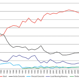 The Strongest Material Around: Why Steel Dominates High-Performance Tools & Equipment!