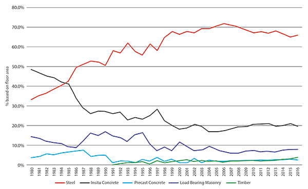 The Strongest Material Around: Why Steel Dominates High-Performance Tools & Equipment!