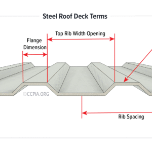 Revealed: The Proven Secrets Making Steel Roof Decks Unbreakable And Unstoppable!