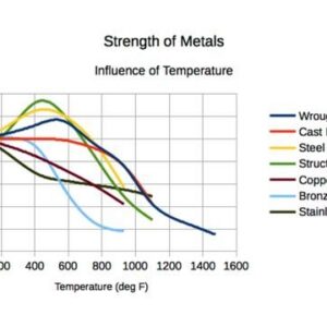Your Ultimate Guide: How 12Ga Steel Strength Powers Projects Like Never Before!