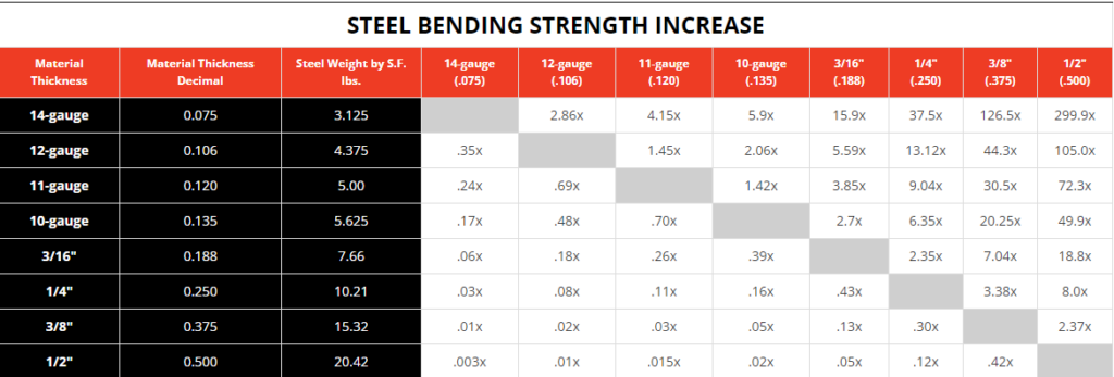 Why 12Ga Steel Gauge Decides Your Firearm’S Power—Thinner Genius Or Rugged Thickness?