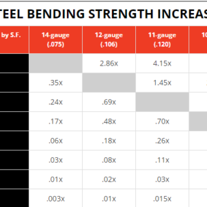 Why 12Ga Steel Gauge Decides Your Firearm’S Power—Thinner Genius Or Rugged Thickness?