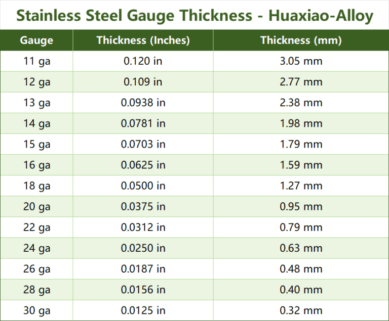 Unlock Superior Accuracy & Power With This Elite 12Ga Steel Thickness!