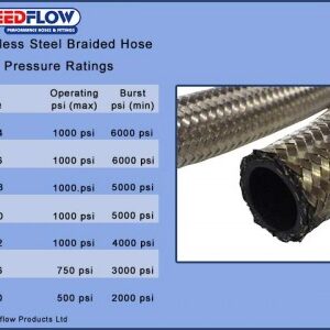 Unleash Faster, Smoother Water Flow With Our Premium Braided Stainless Steel Hose—Reception Refreshing!