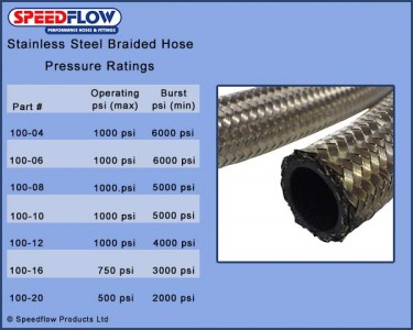 Stay Ahead With The Stainless Steel Braided Hose: Engineered For Power, Designed For Perfect Flow!