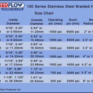 Say Goodbye To Restrictions—This Stainless Steel Braided Hose Delivers Unmatched Water Flow Power Now!