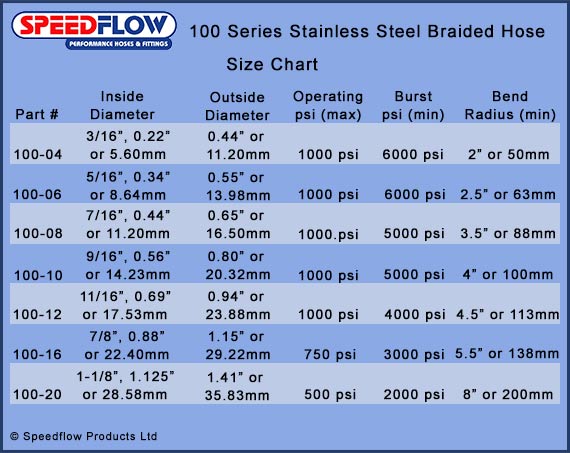 Say Goodbye To Restrictions—This Stainless Steel Braided Hose Delivers Unmatched Water Flow Power Now!