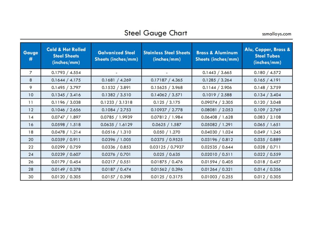 The Ultimate Showdown: Which 12Ga Steel Gauge Delivers Maximum Force—Thicker Or Thinner?