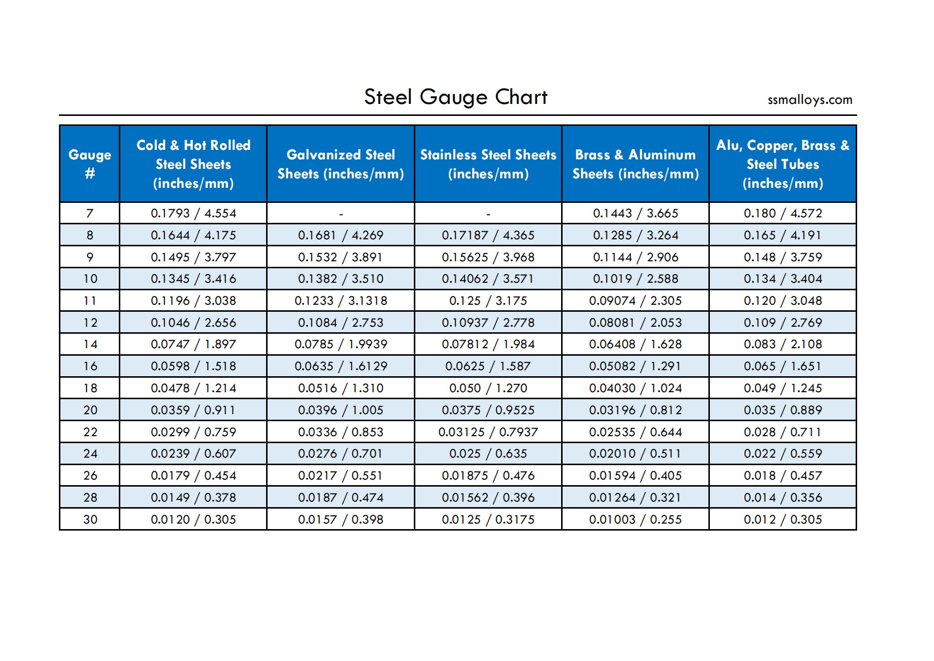 steel gauge chart