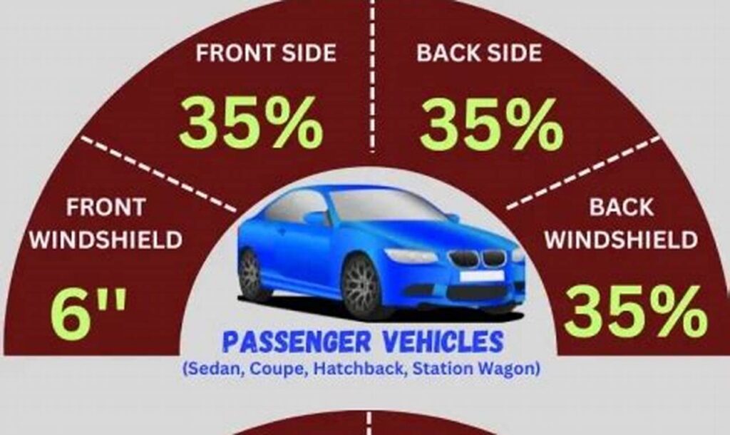 laws on tinted windows in illinois
