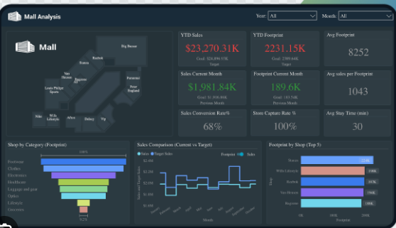 the complete guide to mall central sales report beginner from basics to best practices